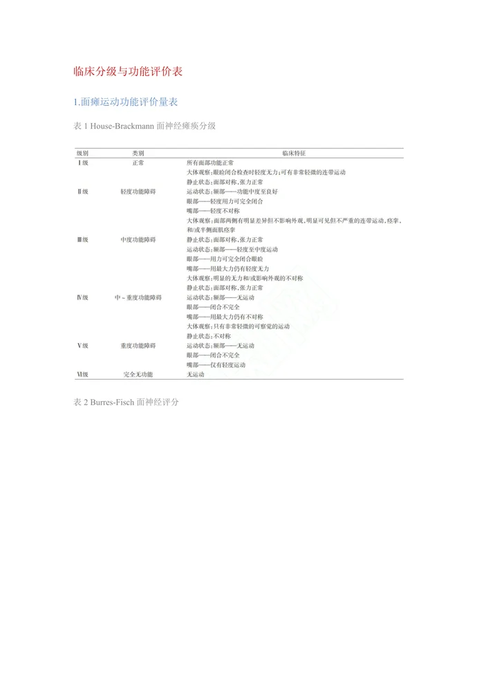 （2022版）中国特发性面神经麻痹神经修复治疗临床指南
