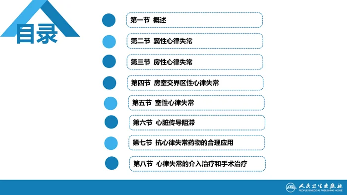 第三章  心律失常