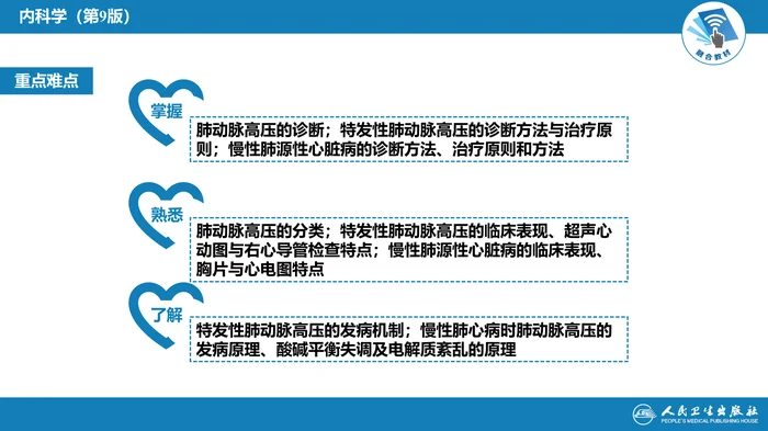 第十一章  肺动脉高压与肺源性心脏病