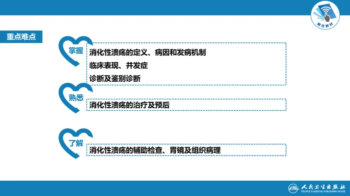 第五章  消化性溃疡