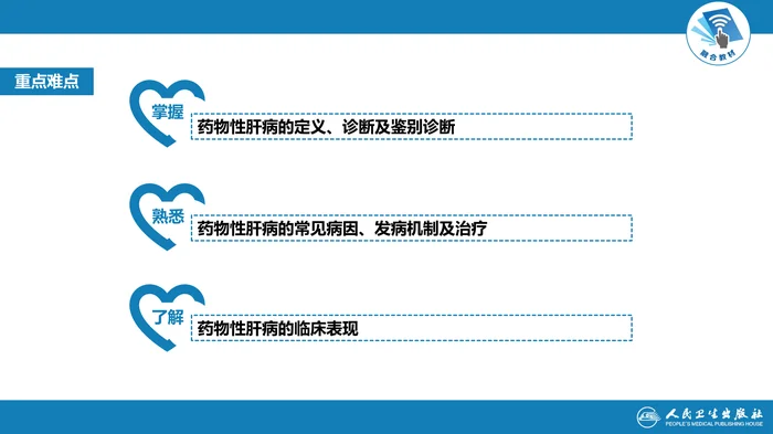 第十四章  药物性肝病