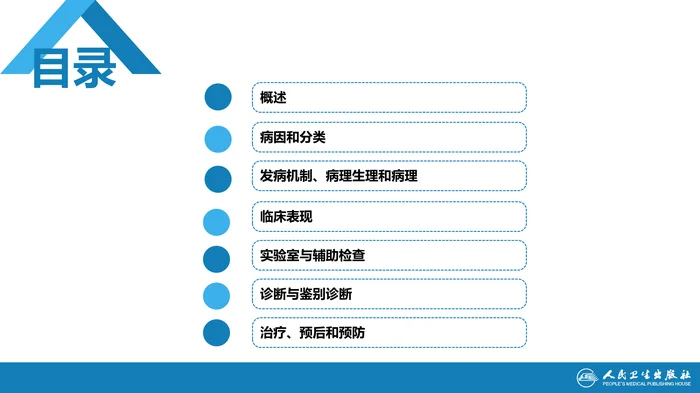 第九章  急性肾损伤