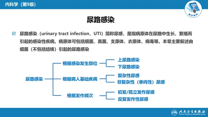 第五章  尿路感染