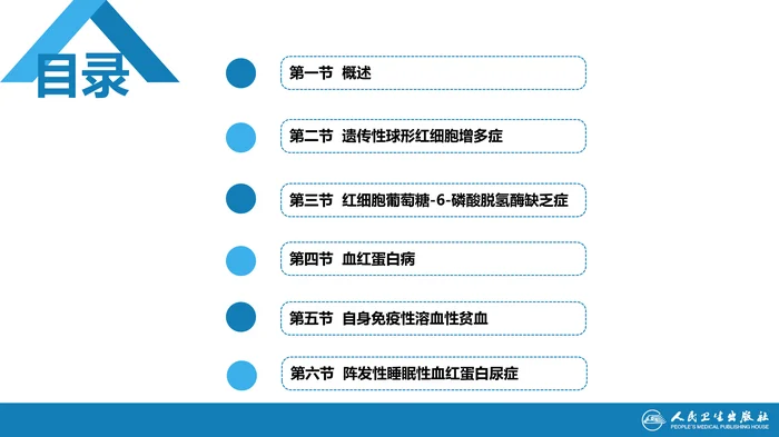 第六章  溶血性贫血（第5-6节）