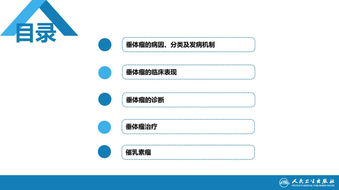 第三章  垂体瘤