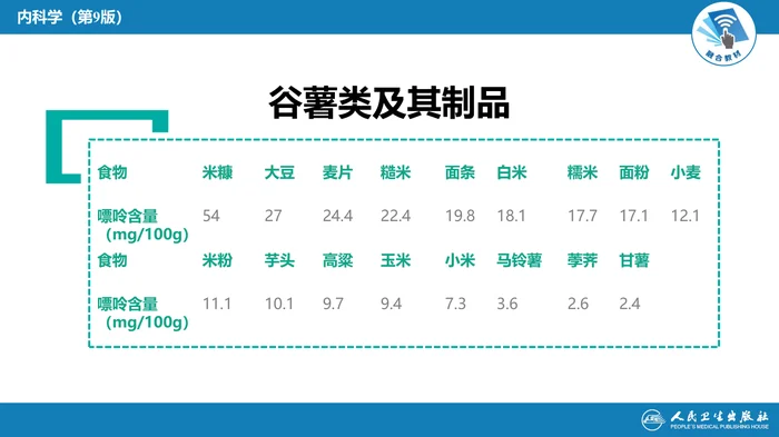 第二十七章 高尿酸血症---常见食物嘌呤含量