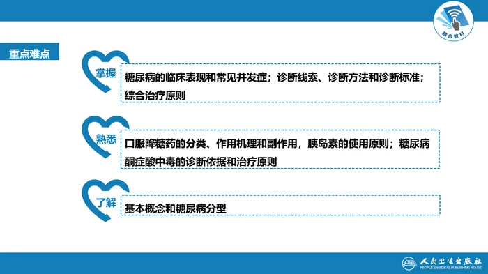 第二十二章  糖尿病
