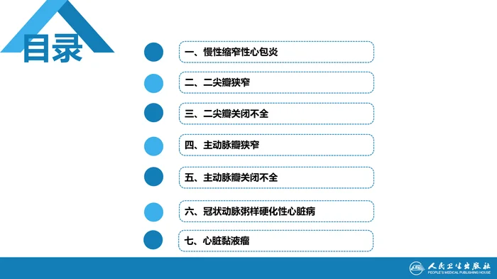 第二十九章 心脏疾病 第三节 后天性心脏疾病的外科治疗