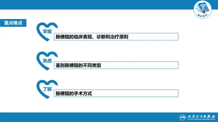 第三十五章 小肠疾病 第四节 肠梗阻