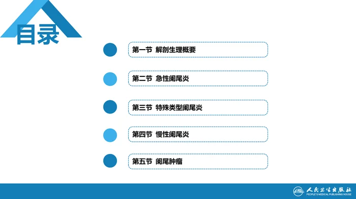 第三十六章 阑尾疾病