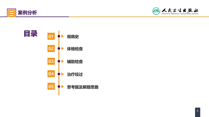 第十章 案例分析-外科病人的代谢及营养治疗（一）_clean