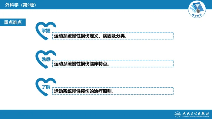 第六十四章 第六十五章 运动系统慢性损伤