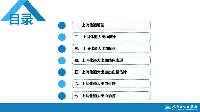 第四十三章 消化道大出血的诊断与外科处理原则