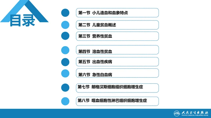 第十三章 造血系统疾病 第五节-第八节_clean
