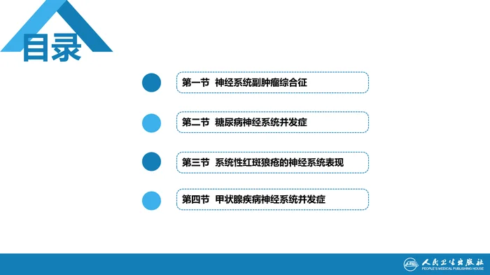 第二十三章 内科系统疾病的神经系统并发症（1）