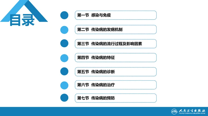 第一章  总论（一）
