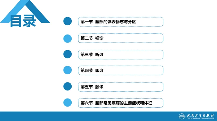 第三篇 体格检查 第六章 腹部检查 第三节