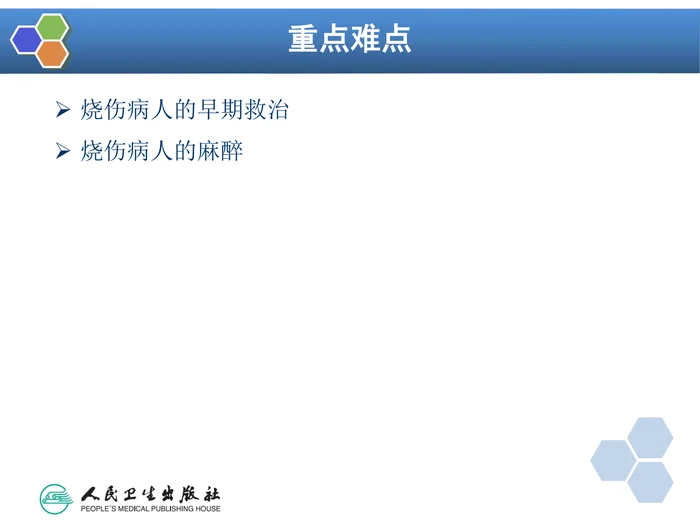 第24章 烧伤病人的麻醉