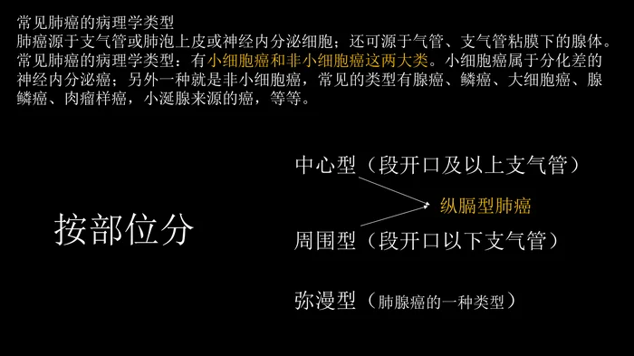 肺癌的综合影像学诊断