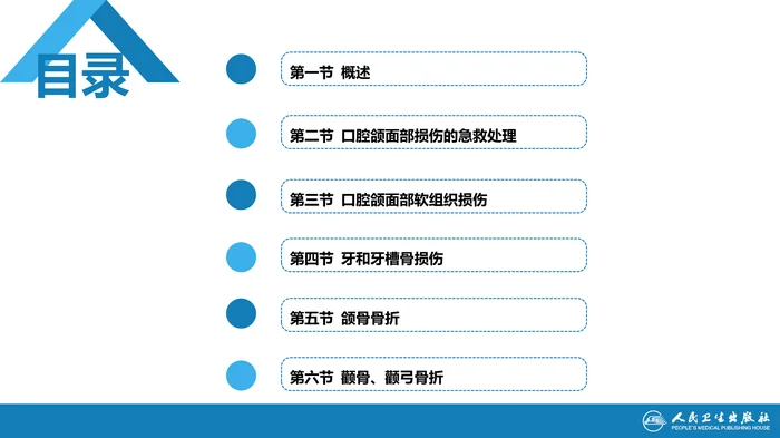 第十章 口腔颌面部损伤