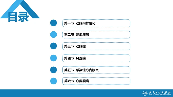 第九章 心血管系统疾病