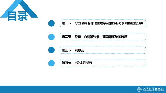 第二十六章 治疗心力衰竭的药物