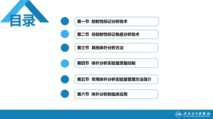 第一篇 基础篇 第六章 体外分析技术（二）