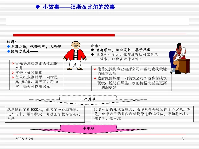Pcda经典案例
