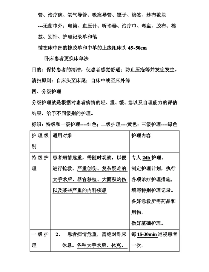 基础护理学知识点
