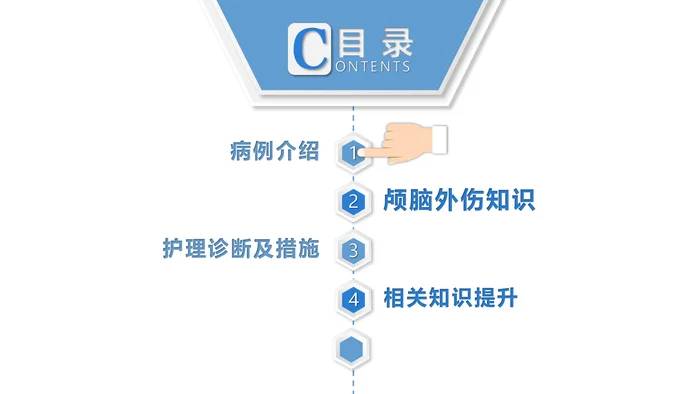 颅脑外伤护理查房_3