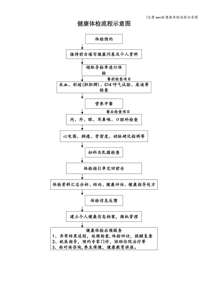 (完整word)健康体检流程示意图