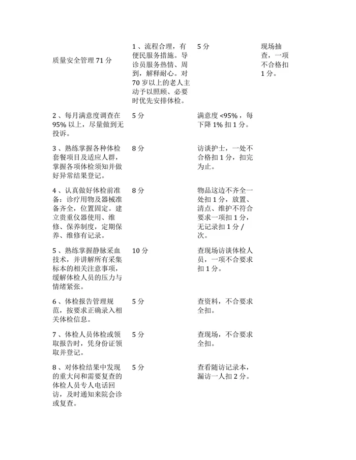 体检中心护理质量考核评分标准