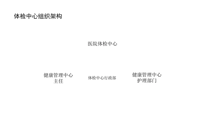 医院体检中心操作之攻略篇-医学资料
