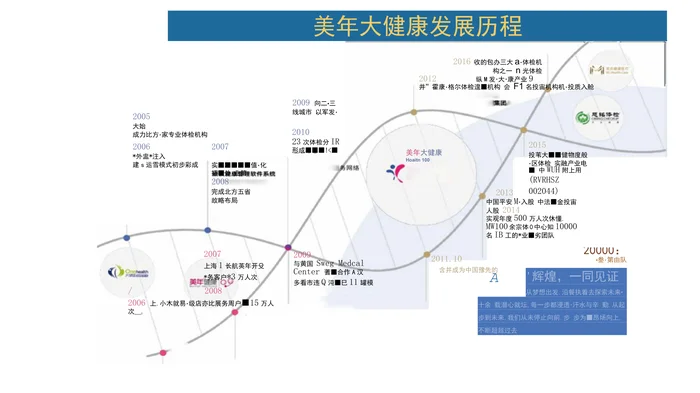 各体检中心介绍及对比