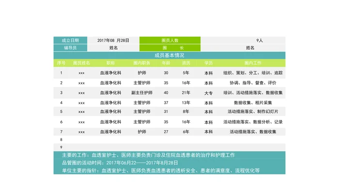 医学品管圈主题汇报